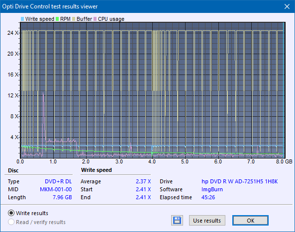 HP AD-7251H-H5 (Optiarc AD-7261S Clone)-createdisc_2.4x.png