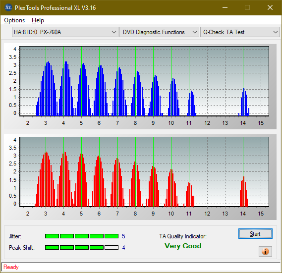 HP AD-7251H-H5 (Optiarc AD-7261S Clone)-ta-test-inner-zone-layer-0-_4x_px-760a.png