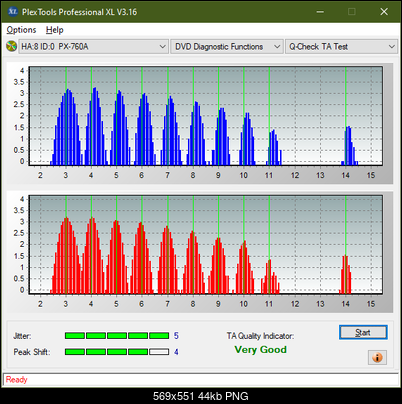 HP AD-7251H-H5 (Optiarc AD-7261S Clone)-ta-test-outer-zone-layer-0-_6x_px-760a.png