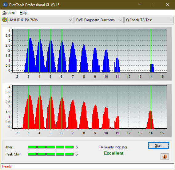 Optiarc AD-7560S-ta-test-outer-zone-layer-0-_2x_px-760a.png