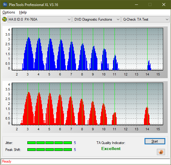 Optiarc AD-7560S-ta-test-middle-zone-layer-0-_4x_px-760a.png