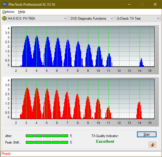 Optiarc AD-7560S-ta-test-middle-zone-layer-0-_6x_px-760a.png