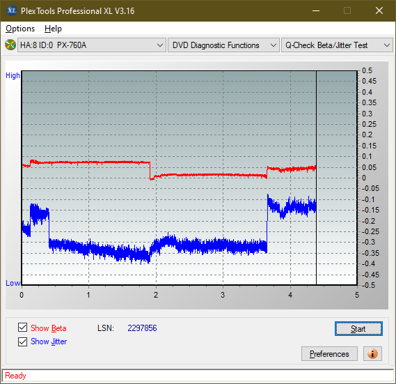 Optiarc AD-7560S-betajitter_8x_px-760a.png