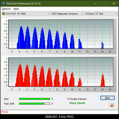 Optiarc AD-7560S-ta-test-outer-zone-layer-0-_6x_px-760a.png