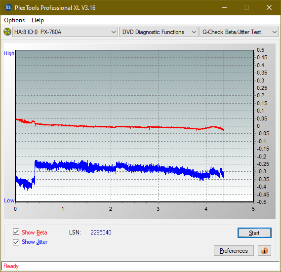 Optiarc AD-7560S-betajitter_4x_px-760a.png