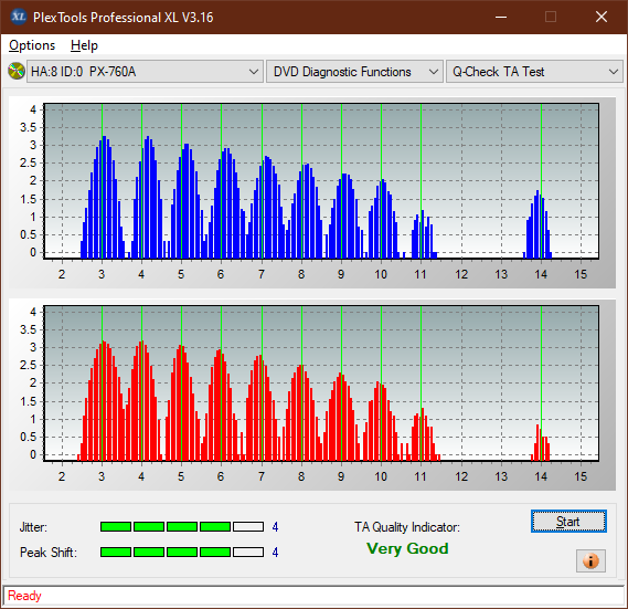 Optiarc AD-7560S-ta-test-outer-zone-layer-1-_2.4x_px-760a.png