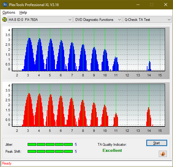 Optiarc AD-7560S-ta-test-middle-zone-layer-0-_6x_px-760a.png