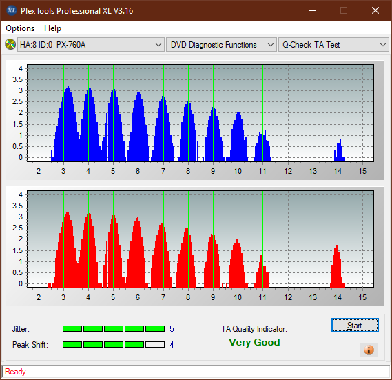 Optiarc AD-7560S-ta-test-outer-zone-layer-0-_8x_px-760a.png