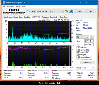 HP AD-7251H-H5 (Optiarc AD-7261S Clone)-dq_4x_dh-20a3s.png