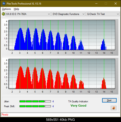 HP AD-7251H-H5 (Optiarc AD-7261S Clone)-ta-test-outer-zone-layer-0-_4x_px-760a.png
