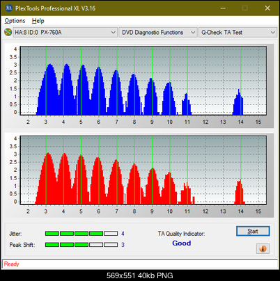 HP AD-7251H-H5 (Optiarc AD-7261S Clone)-ta-test-outer-zone-layer-0-_8x_px-760a.png