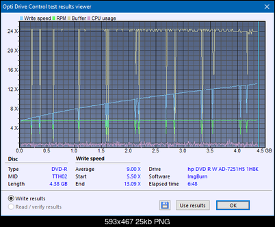 HP AD-7251H-H5 (Optiarc AD-7261S Clone)-createdisc_12x.png