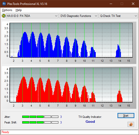 HP AD-7251H-H5 (Optiarc AD-7261S Clone)-ta-test-outer-zone-layer-0-_12x_px-760a.png