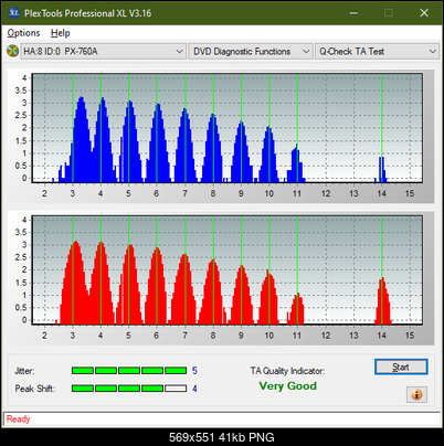 Optiarc AD-7560S-ta-test-middle-zone-layer-0-_4x_px-760a.png