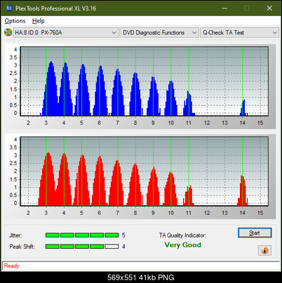 Optiarc AD-7560S-ta-test-outer-zone-layer-0-_4x_px-760a.png
