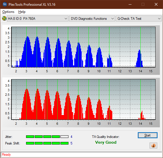 HP DVD600S-ta-test-inner-zone-layer-0-_3x_px-760a.png