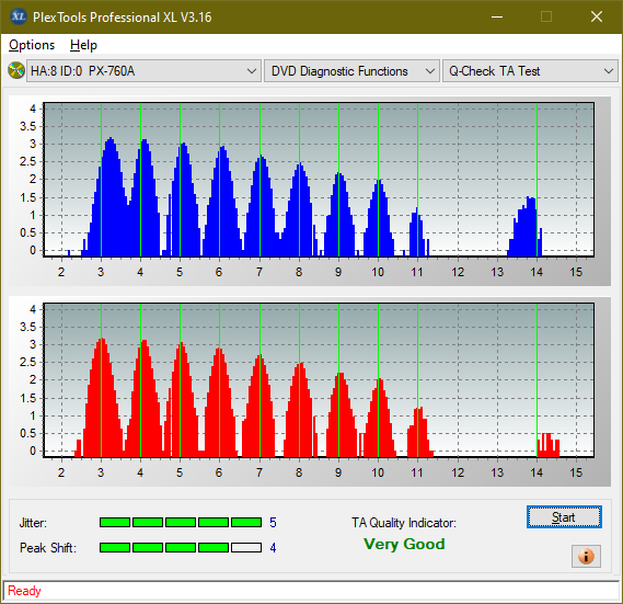 HP DVD600S-ta-test-inner-zone-layer-0-_4x_px-760a.png