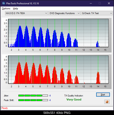 Optiarc AD-7560S-ta-test-middle-zone-layer-0-_2x_px-760a.png