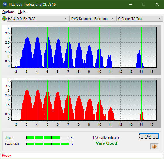 HP DVD600S-ta-test-inner-zone-layer-0-_3x_px-760a.png