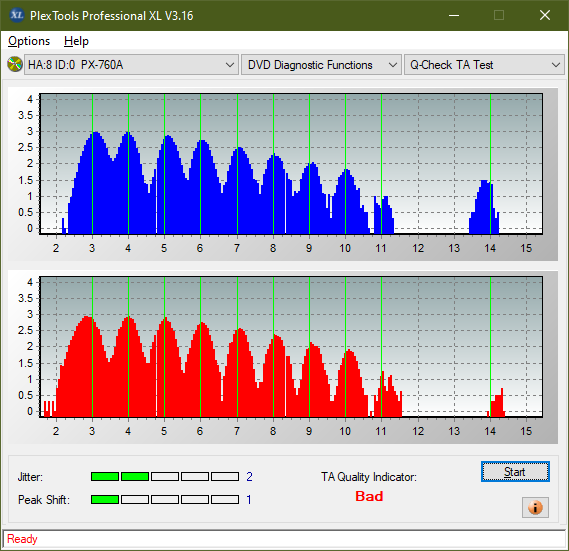 HP DVD600S-ta-test-inner-zone-layer-0-_6x_px-760a.png