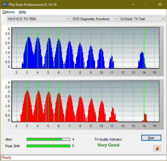 HP DVD600S-ta-test-inner-zone-layer-0-_8x_px-760a.png