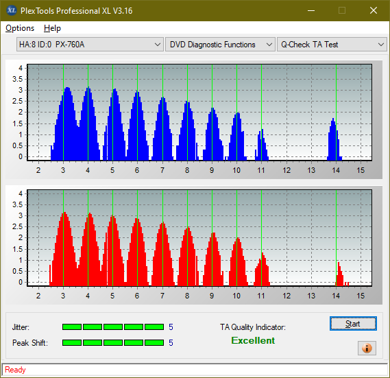 HP DVD600S-ta-test-outer-zone-layer-0-_8x_px-760a.png