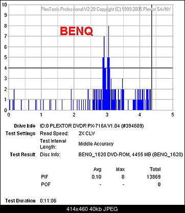 Benq 1620, LG GSA 4040B i PLextor PX 716A-pif-test-benq.jpg