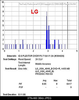 Benq 1620, LG GSA 4040B i PLextor PX 716A-pif-test-lg.jpg