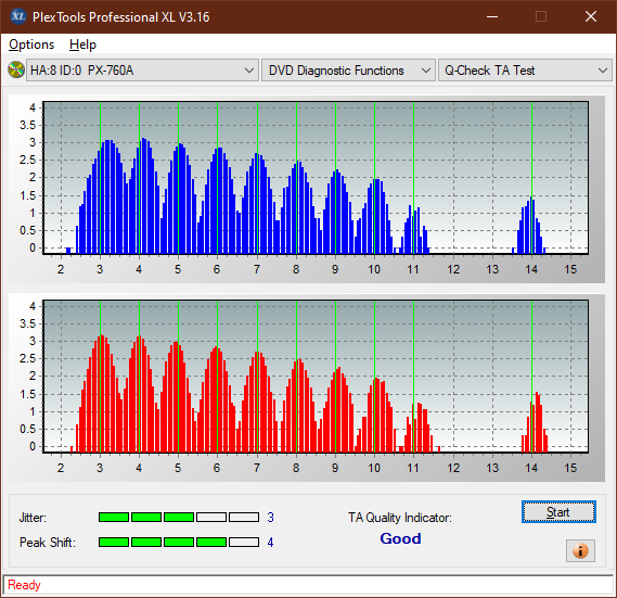 HP AD-7251H-H5 (Optiarc AD-7261S Clone)-ta-test-outer-zone-layer-0-_6x_px-760a.png