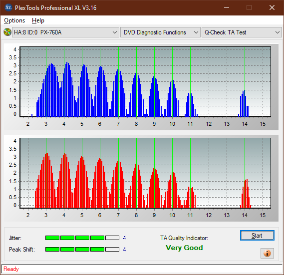 HP AD-7251H-H5 (Optiarc AD-7261S Clone)-ta-test-outer-zone-layer-1-_6x_px-760a.png