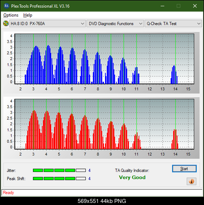 HP AD-7251H-H5 (Optiarc AD-7261S Clone)-ta-test-outer-zone-layer-1-_8x_px-760a.png