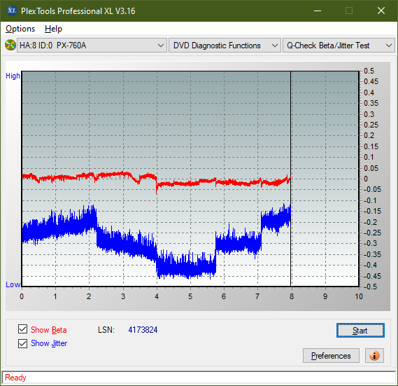 HP AD-7251H-H5 (Optiarc AD-7261S Clone)-betajitter_8x_px-760a.png