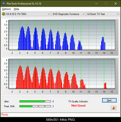 Optiarc AD-7560S-ta-test-middle-zone-layer-0-_4x_px-760a.png