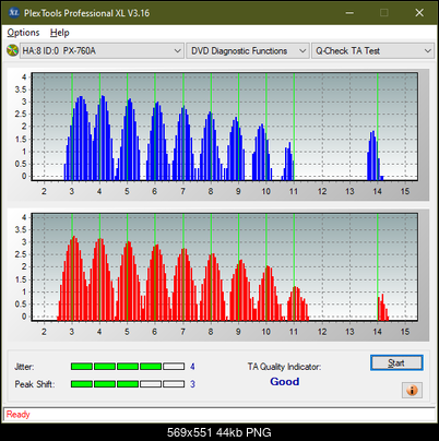 Optiarc AD-7560S-ta-test-outer-zone-layer-0-_4x_px-760a.png