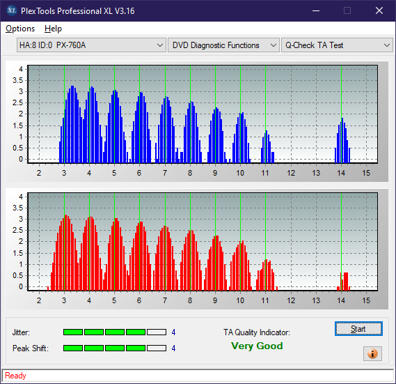 Optiarc AD-7560S-ta-test-inner-zone-layer-0-_6x_px-760a.png