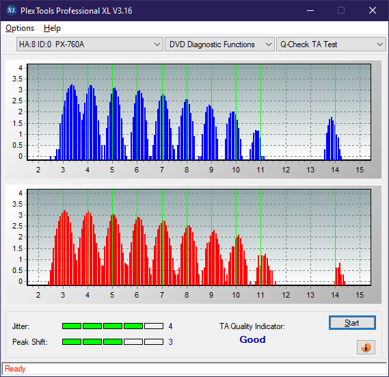 Optiarc AD-7560S-ta-test-middle-zone-layer-0-_6x_px-760a.png