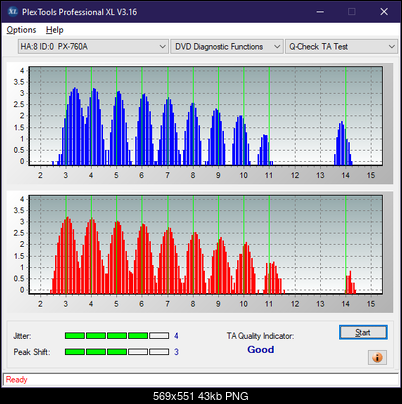 Optiarc AD-7560S-ta-test-middle-zone-layer-0-_6x_px-760a.png