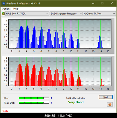 Optiarc AD-7560S-ta-test-outer-zone-layer-0-_8x_px-760a.png