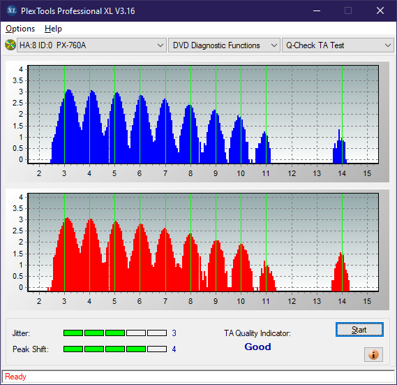 Optiarc AD-7560S-ta-test-inner-zone-layer-0-_2x_px-760a.png