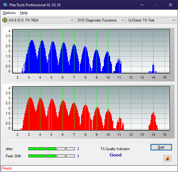 Optiarc AD-7560S-ta-test-middle-zone-layer-0-_2x_px-760a.png