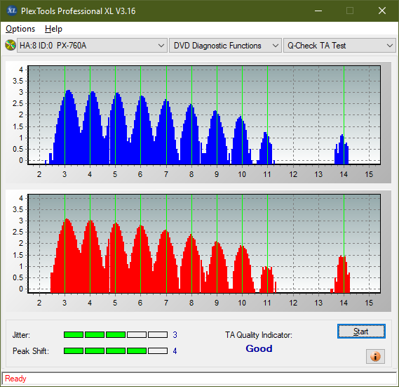 Optiarc AD-7560S-ta-test-inner-zone-layer-0-_4x_px-760a.png