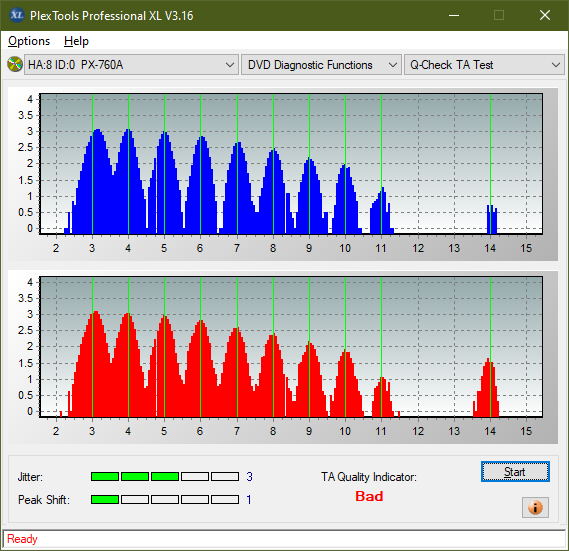 Optiarc AD-7560S-ta-test-middle-zone-layer-0-_4x_px-760a.png