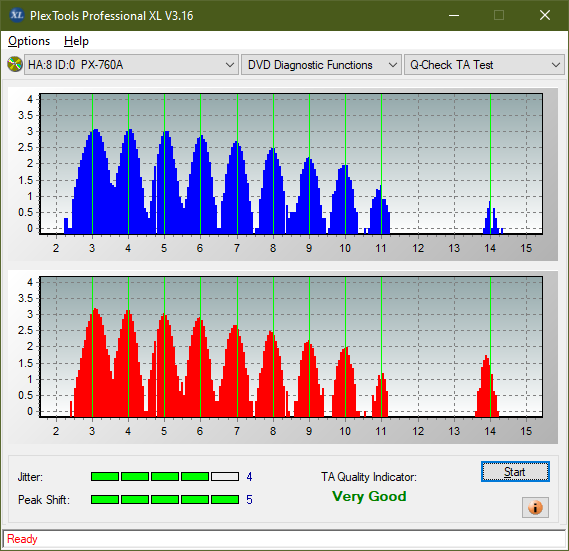 Optiarc AD-7560S-ta-test-outer-zone-layer-0-_6x_px-760a.png