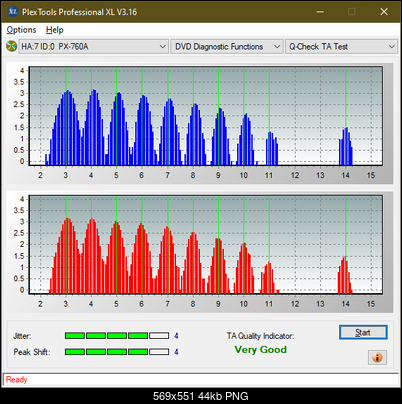 Sony\Optiarc AD-5240S40S41S43S60S60S61S63S 80S80S83S-ta-test-outer-zone-layer-0-_12x_px-760a.png