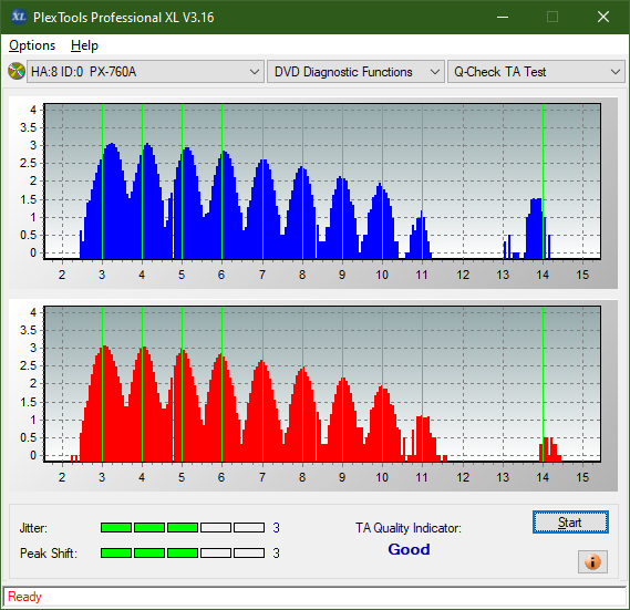 HP DVD600S-ta-test-inner-zone-layer-0-_4x_px-760a.png