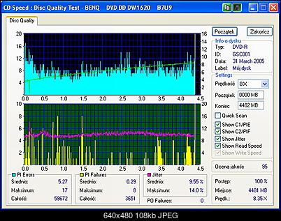 BenQ 1620-esperanza4x-nectest.jpg