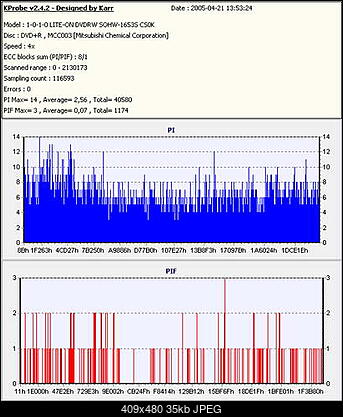 LITE-ON SOHW-1213S@SONY DRU-710A czyli SOHW-1633S-copyme-mcc003-palona-x8-liteon-cs0k.jpg