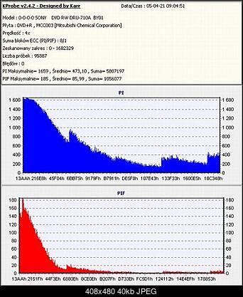 LITE-ON SOHW-1213S@SONY DRU-710A czyli SOHW-1633S-test-2.jpg