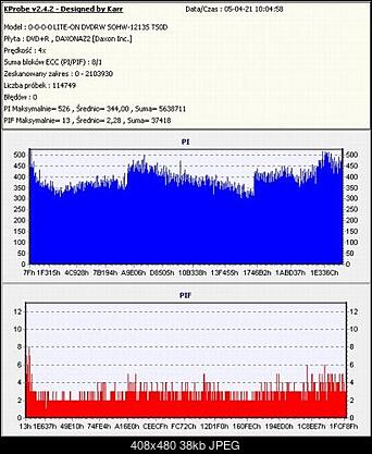 LITE-ON SOHW-1213S@SONY DRU-710A czyli SOHW-1633S-test-4.jpg