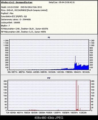 LITE-ON SOHW-1213S@SONY DRU-710A czyli SOHW-1633S-test-platinum.jpg